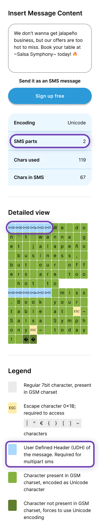 SMS Length Calculator: Fit Your SMS in the Character Limit